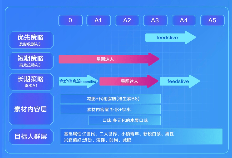 大三把资料导航最新版并且二四六管家预测准不准二四六管场景解答、专家解读解释与落实​杜绝虚假的假承诺环